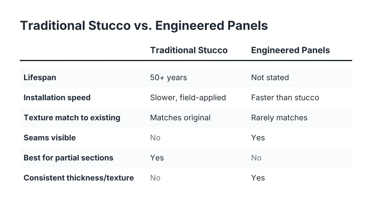 Comparison checklist of traditional stucco versus stucco siding panels for replacement