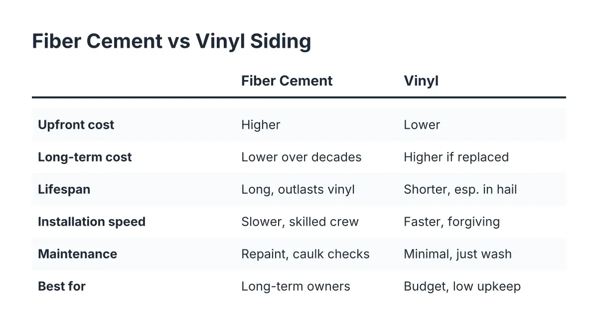 fiber cement siding vs vinyl