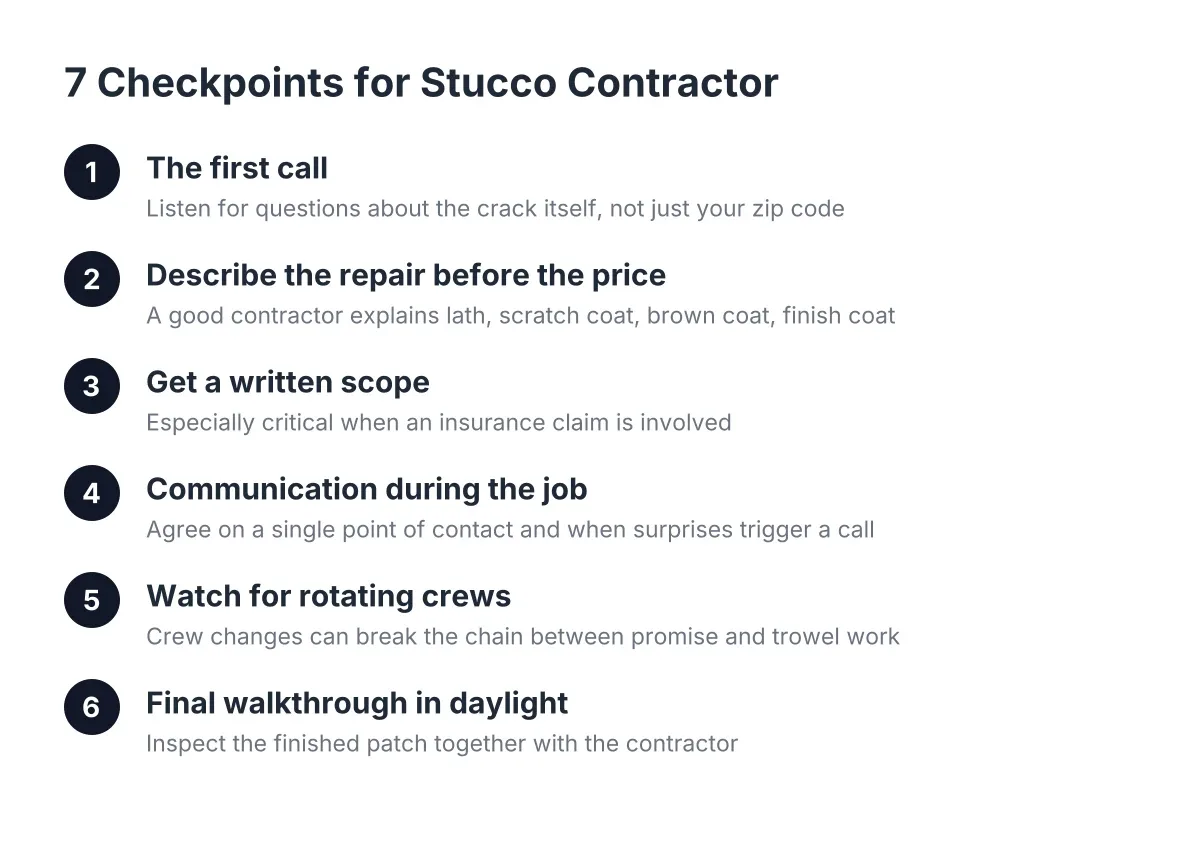 Steps showing stucco contractor communication from first call to final walkthrough
