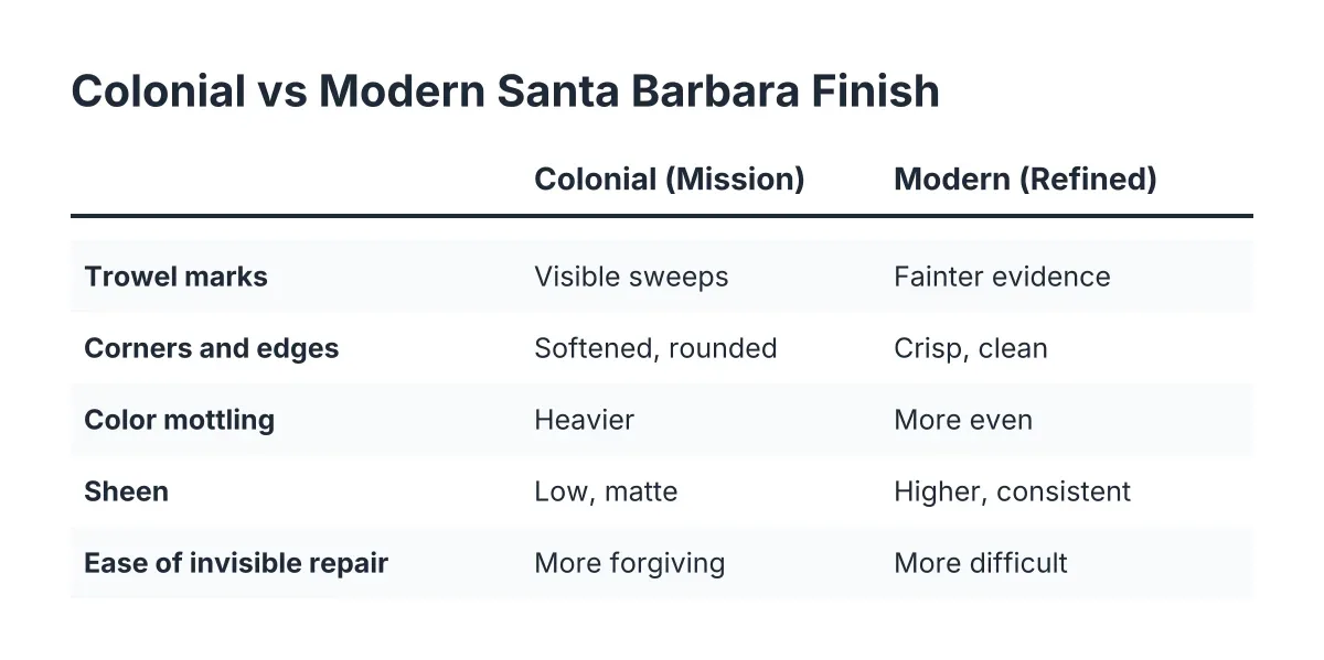 Comparison chart of colonial versus modern Santa Barbara stucco finish traits